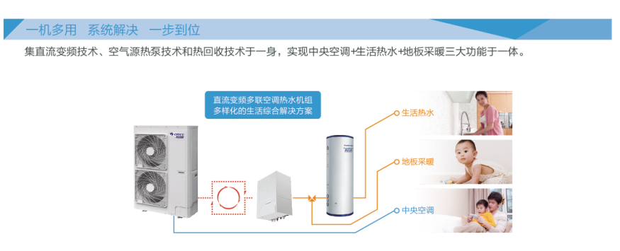 格力GMV UNIC全能一体机热水转化器2.jpg