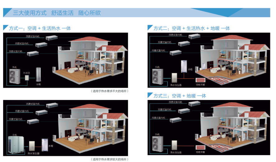 格力GMV UNIC全能一体机热水转化器3.jpg