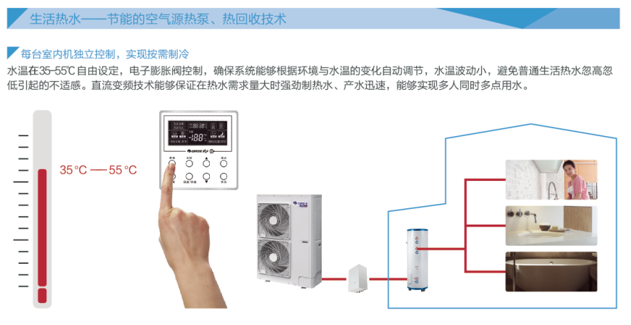 格力GMV UNIC全能一体机热水转化器6.jpg