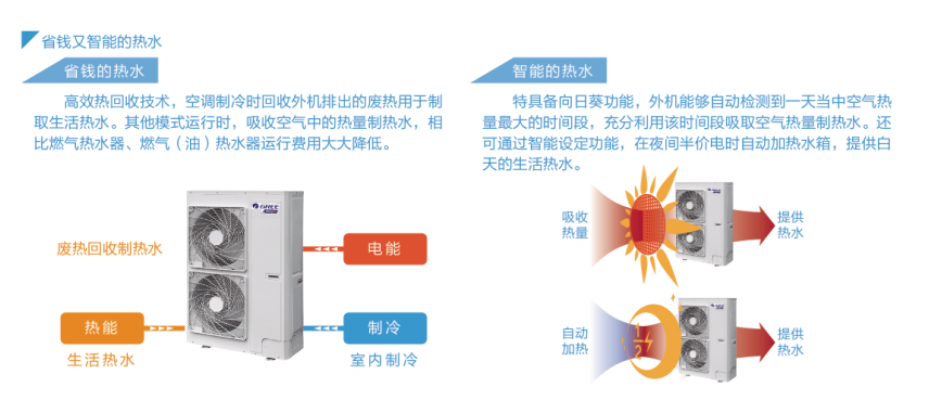 格力GMV UNIC全能一体机热水转化器7.jpg