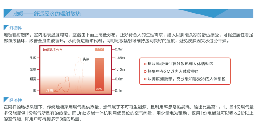 格力GMV UNIC全能一体机热水转化器8.jpg