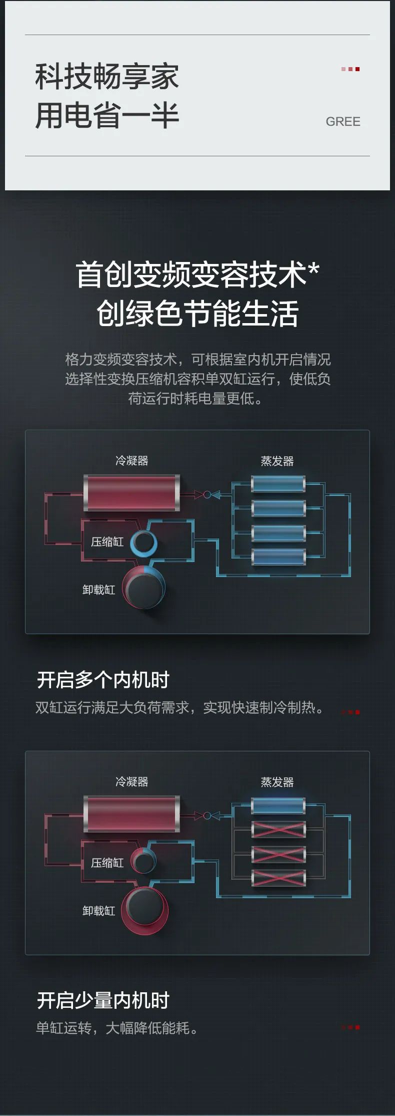 GMV智睿格力多联机家庭中央空调4.jpg