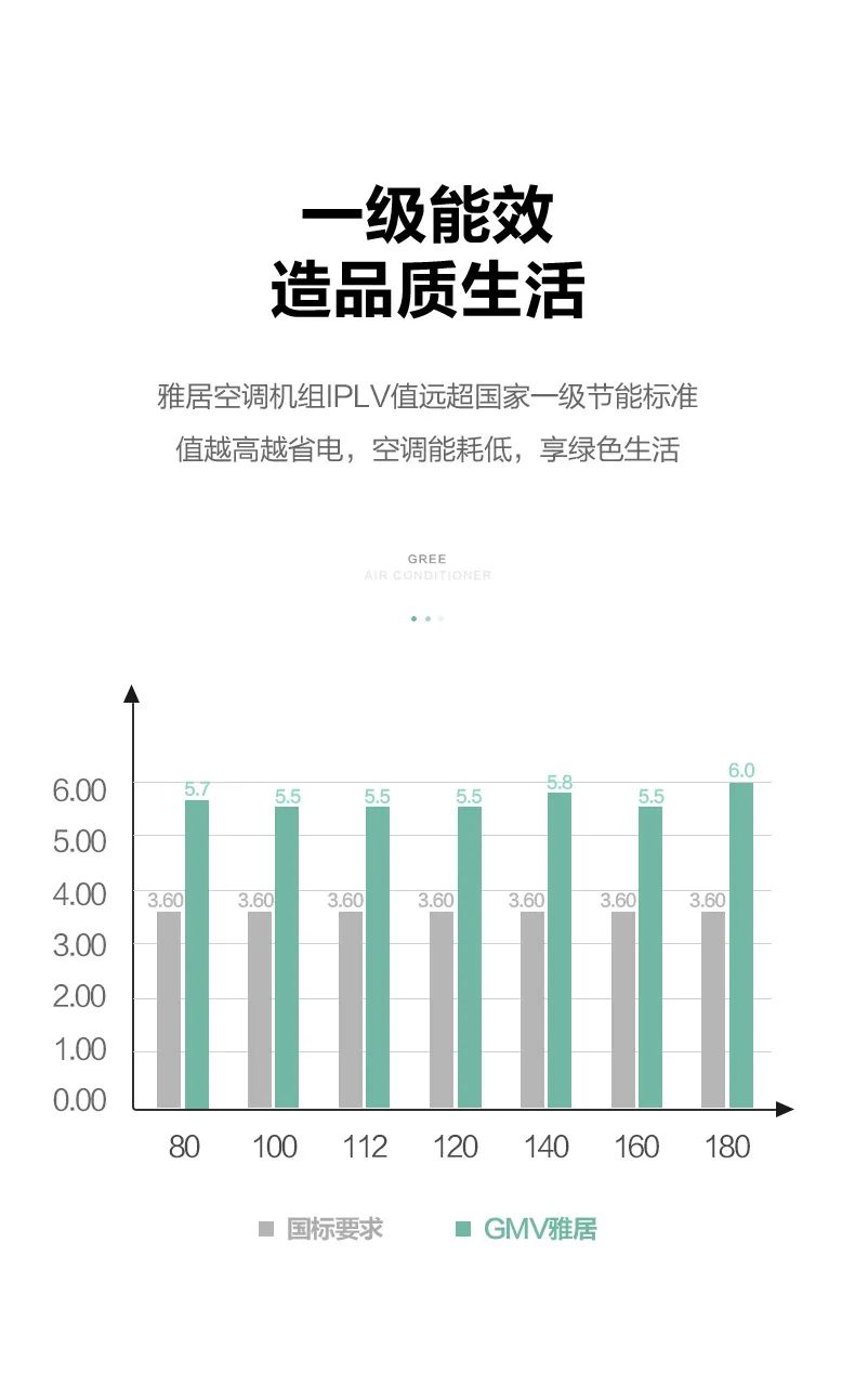 格力GMV雅居家用中央空调多联机5.jpg