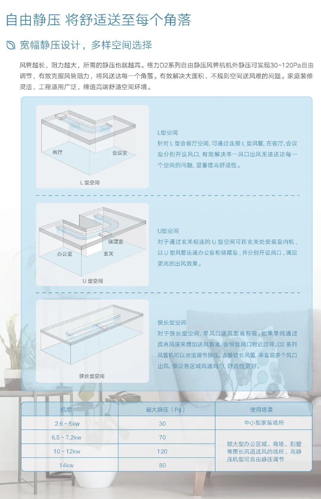 D2系列自由静压风管机2.jpg