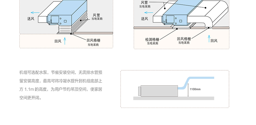 格力C1系列静音风管送风式中央空调10.jpg