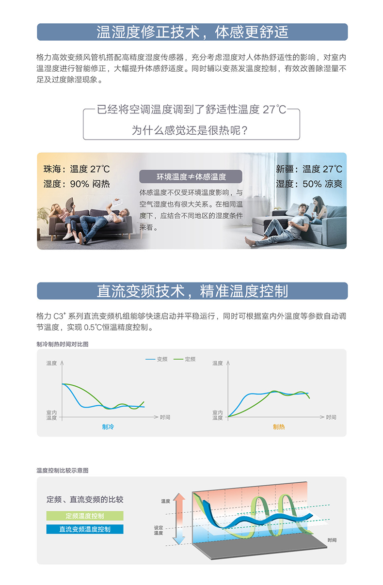 格力C3+系列高效变频风管送风式空调机组2.jpg