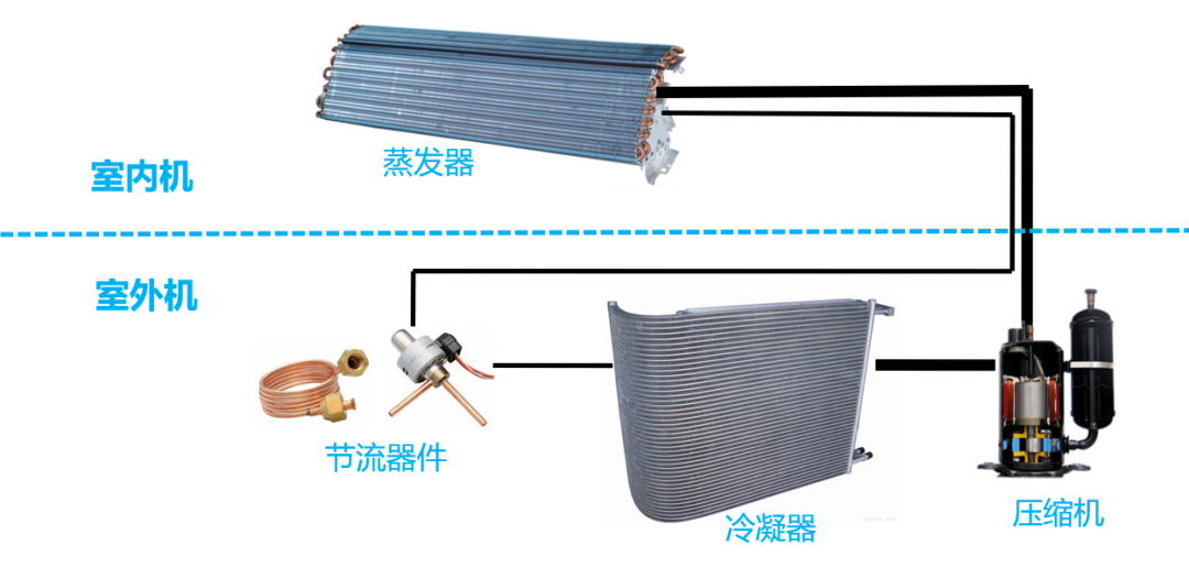 制冷系统四大件.png
