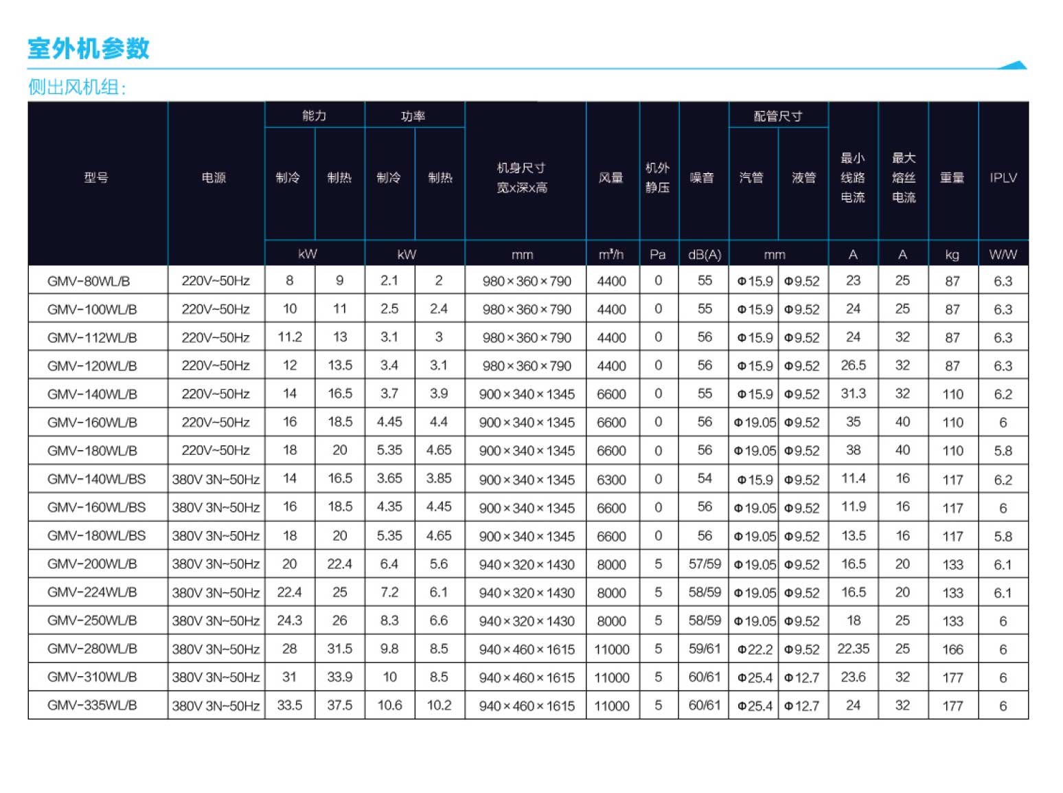 格力GMV ES直流变频多联空调机组6.jpg