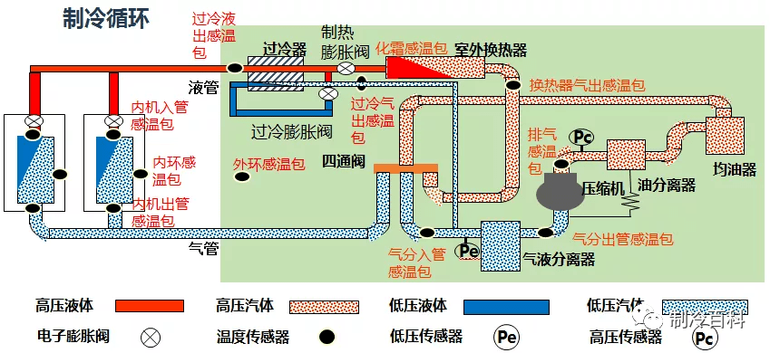 制冷运转流程.png