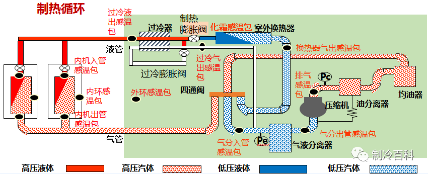 制热运转流程.png