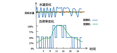 B系列全直流变频模块式风冷冷（热）水机组2.jpg