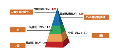 B系列全直流变频模块式风冷冷（热）水机组1.jpg