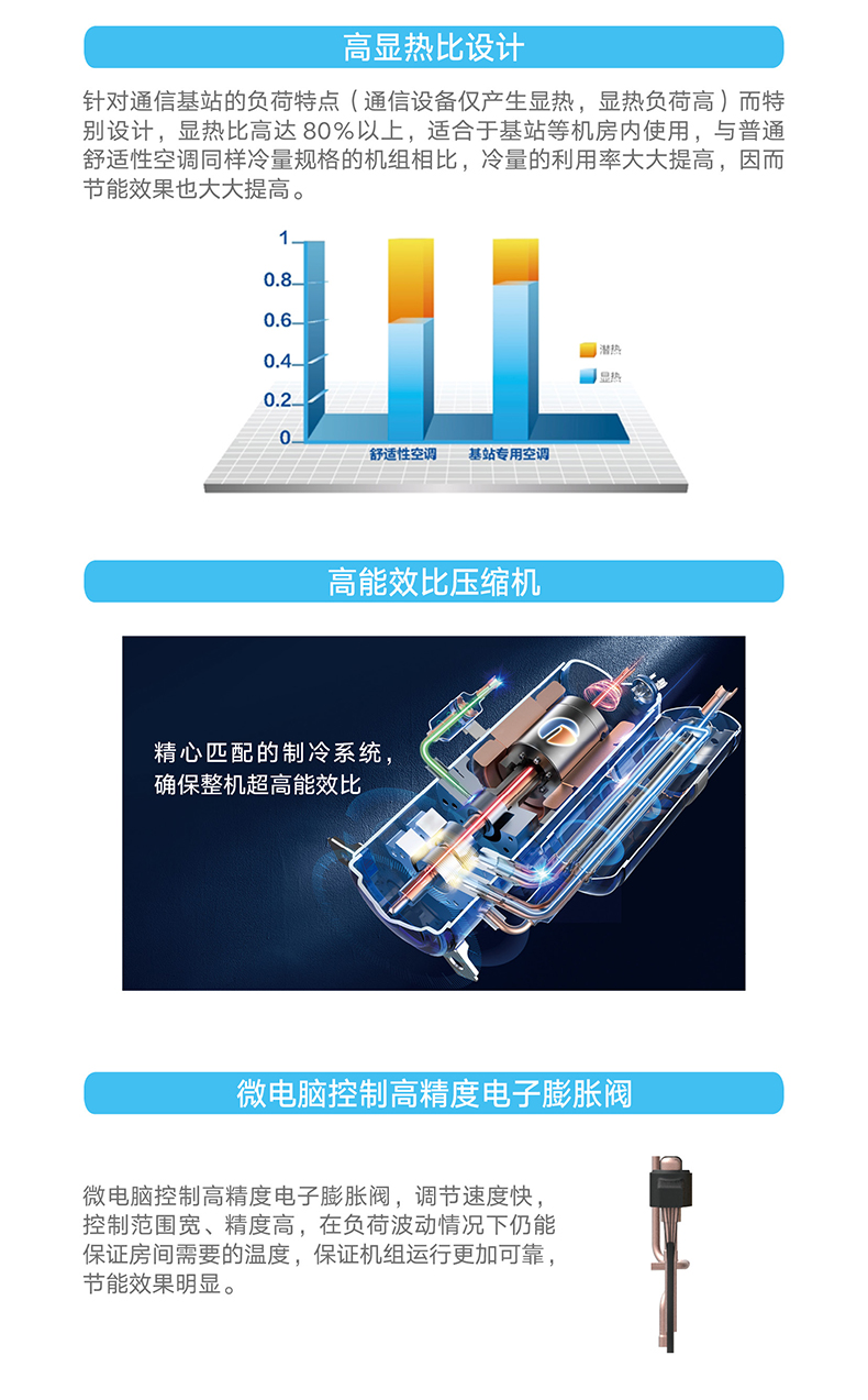 JZF系列专用型基站空调机组2.jpg